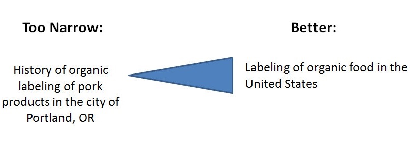 Original topic 'History of organic labeling of pork products in the city of Portland' is broadened to 'Labeling of organic food in the United States'